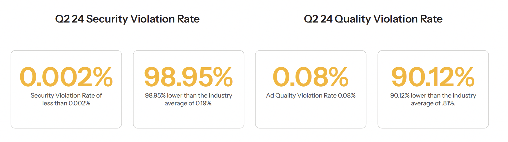 Confiant Stats